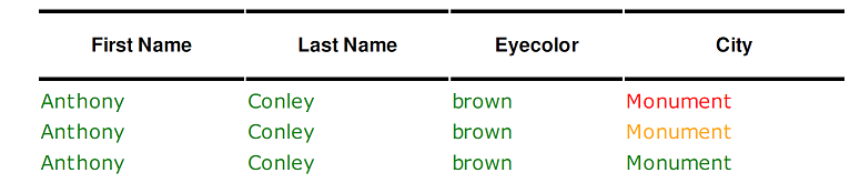 resources/tables-sample5-response